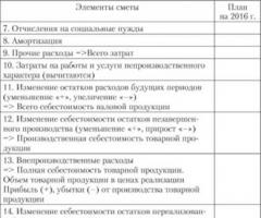 Смета затрат на производство и реализацию продукции, её назначение