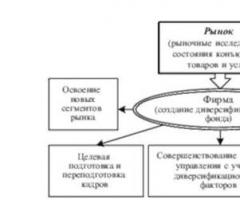 Организационная структура предприятия: виды и схемы Что нужно анализировать в деятельности ваших менеджеров