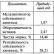 Управление рентабельностью предприятия