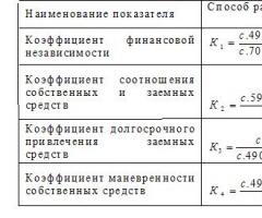 Курсовая работа: Ликвидность и платежеспособность предприятия, методы оценки и управления