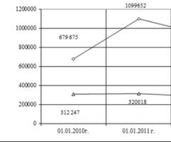 Курсовая работа экономический анализ на примере предприятия