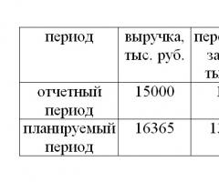 Определение операционного рычага