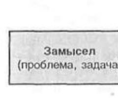Управление проектом в туризме