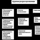 Теоретические аспекты организации оплаты труда на предприятии Анализ трудовых показателей предприятия пример