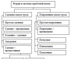 Окладная система оплаты труда Не относится системе оплаты труда