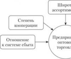 Особенности маркетинга в оптовой торговле