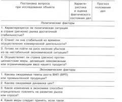 Анализ внешней макросреды предприятия Анализ факторов макросреды научного предприятия таблица пример